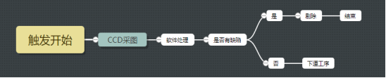 檢測(cè)設(shè)備流程圖